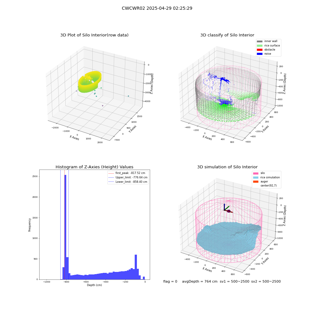lidar visual vms_img