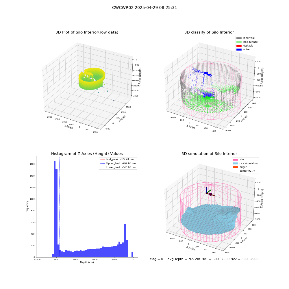 lidar visual vms_img
