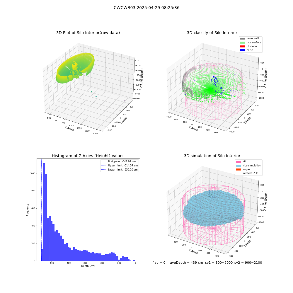 lidar visual vms_img