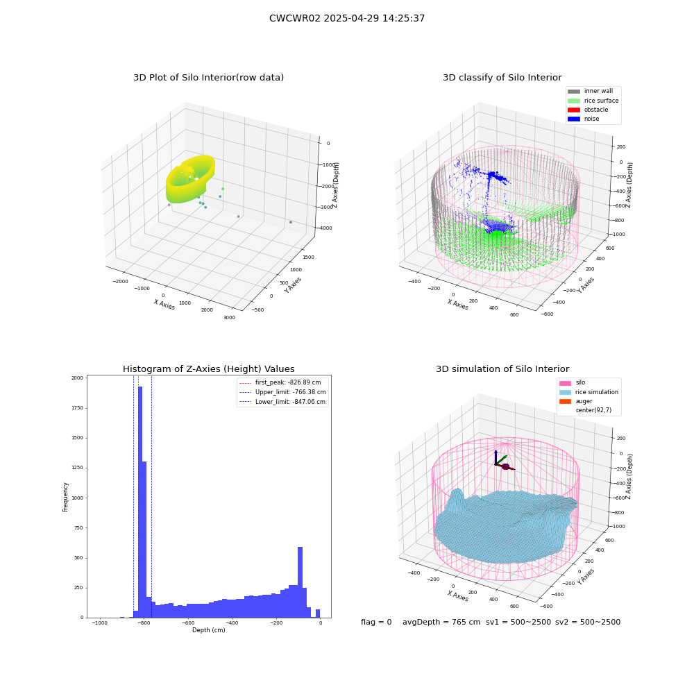 lidar visual vms_img
