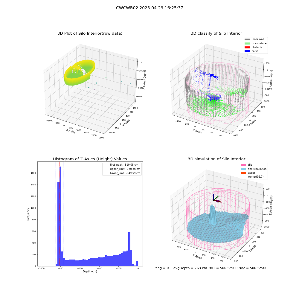 lidar visual vms_img