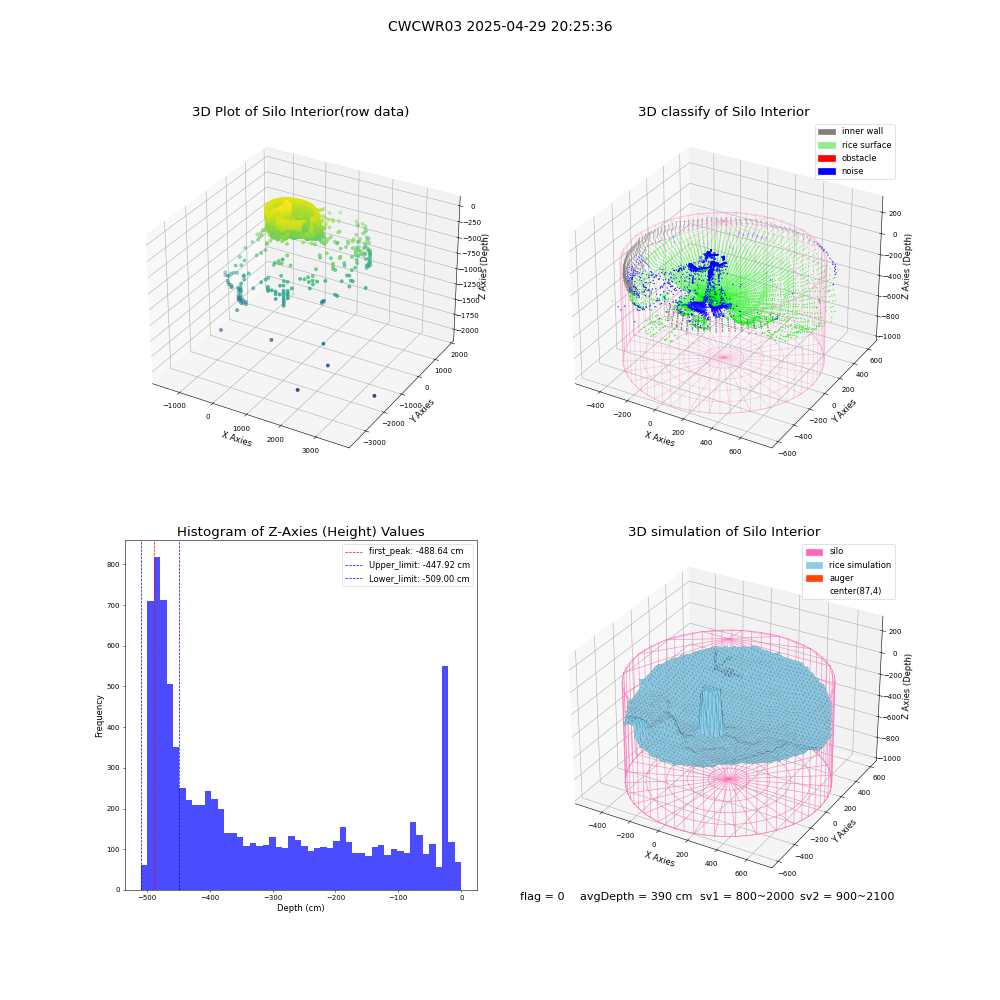 lidar visual vms_img