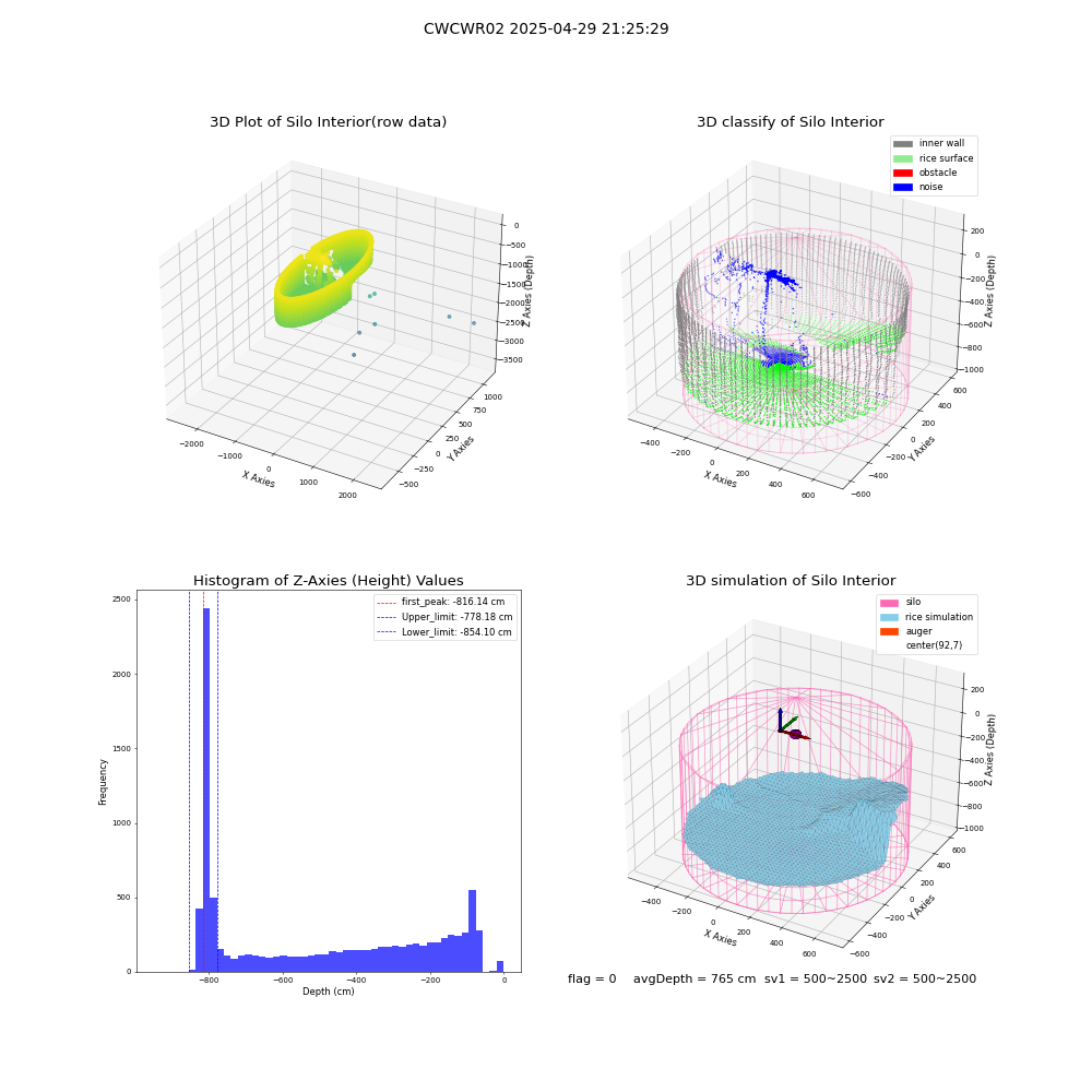 lidar visual vms_img