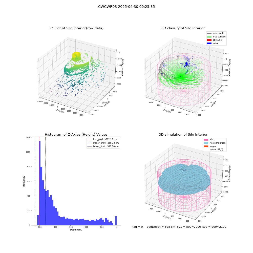 lidar visual vms_img
