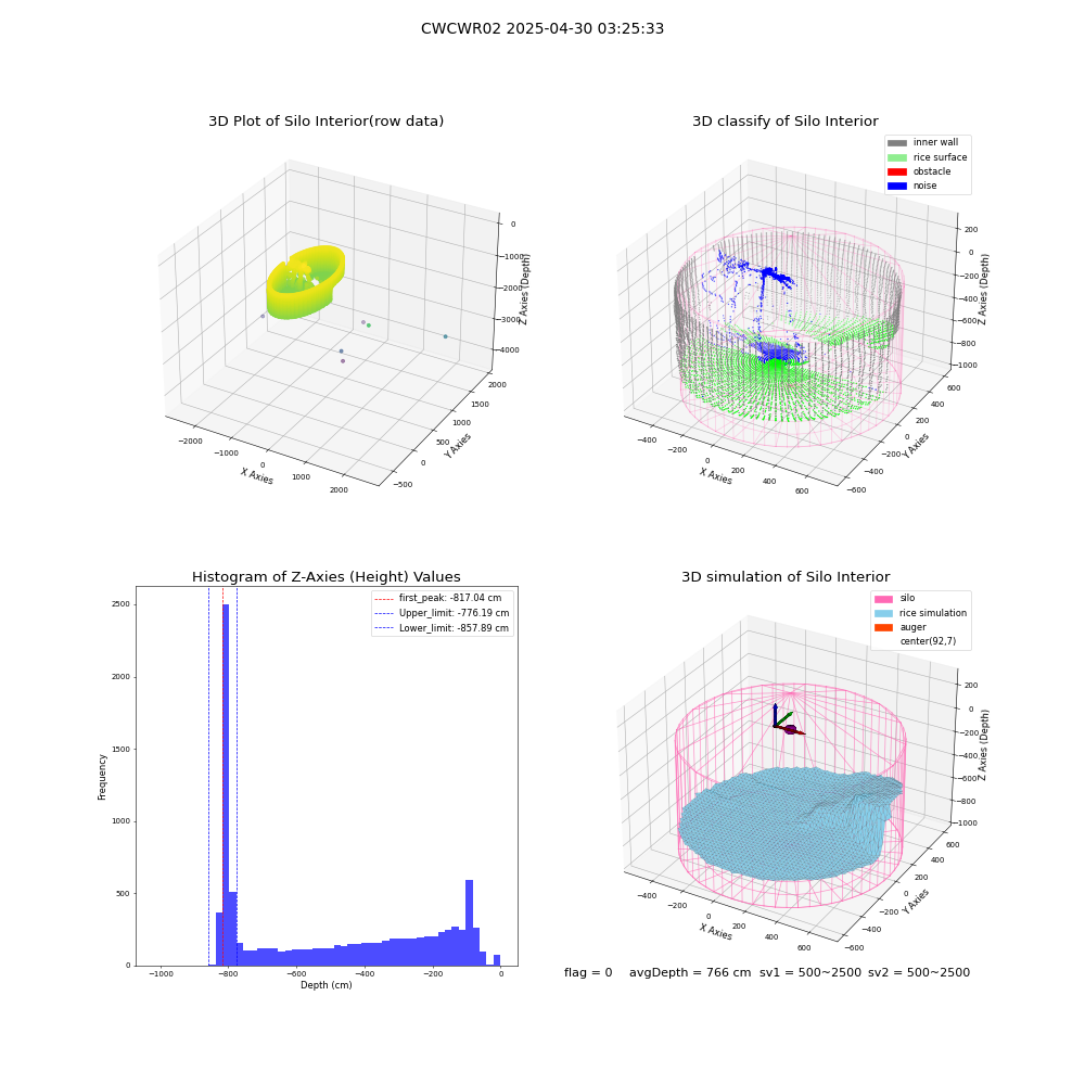 lidar visual vms_img