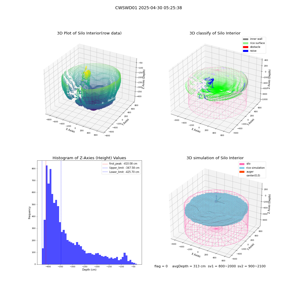 lidar visual vms_img
