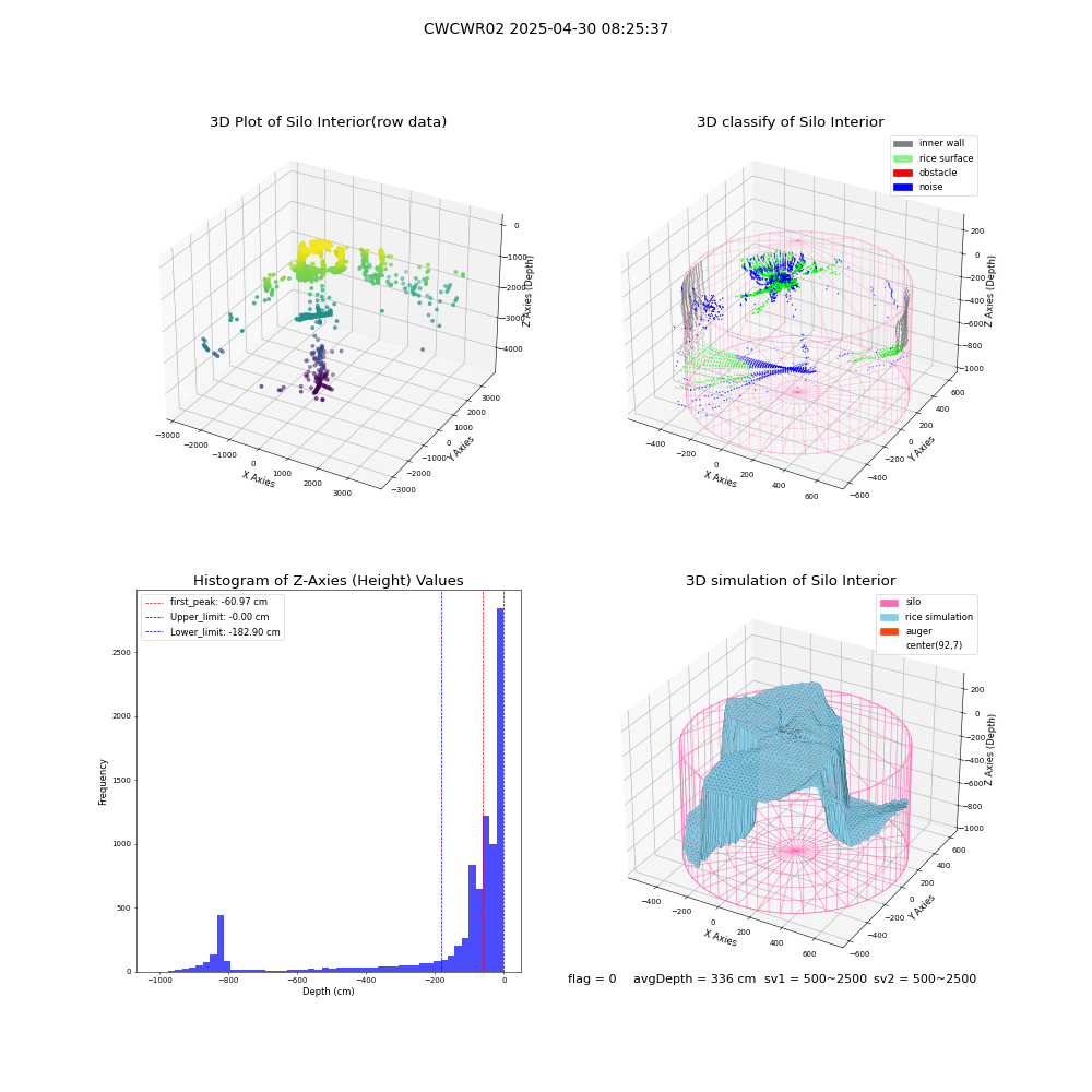 lidar visual vms_img