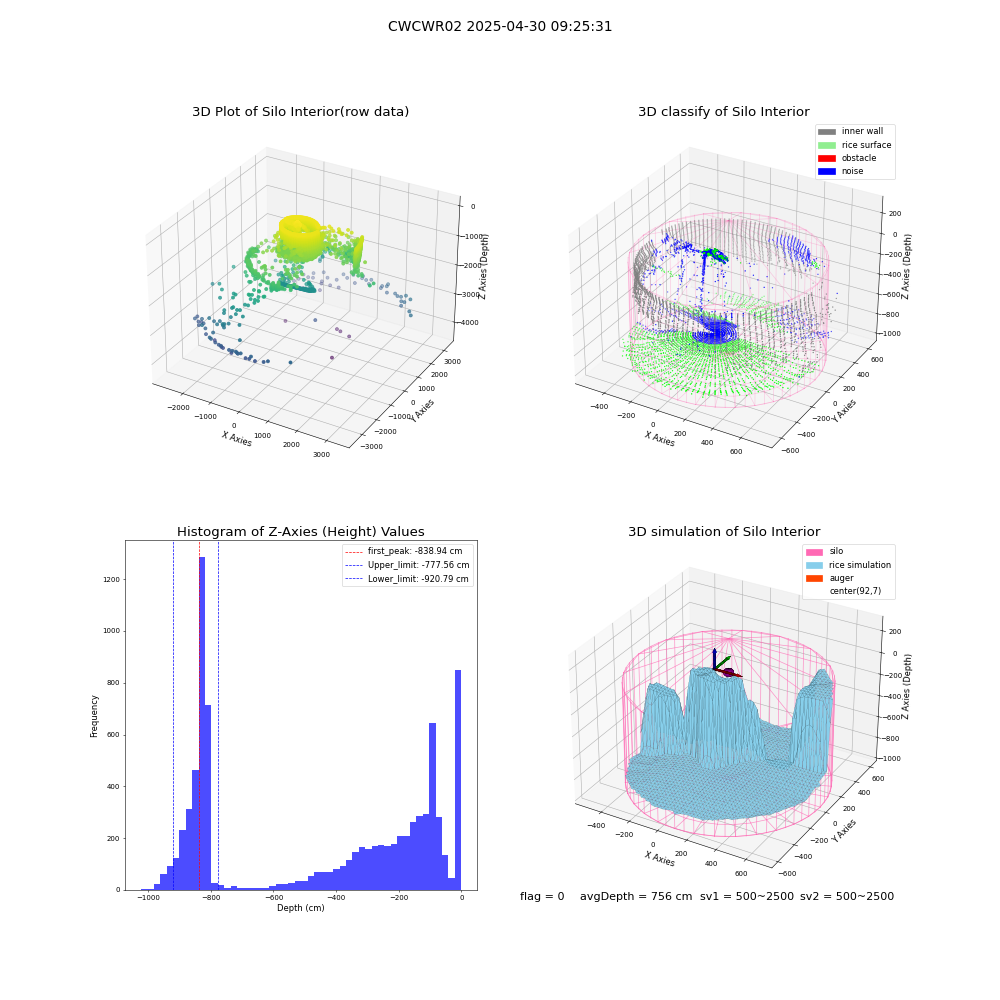 lidar visual vms_img