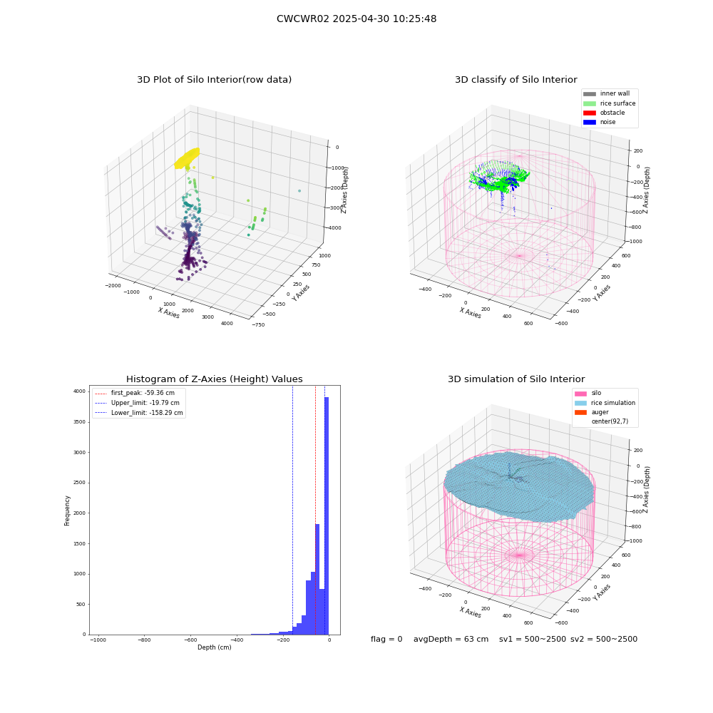 lidar visual vms_img