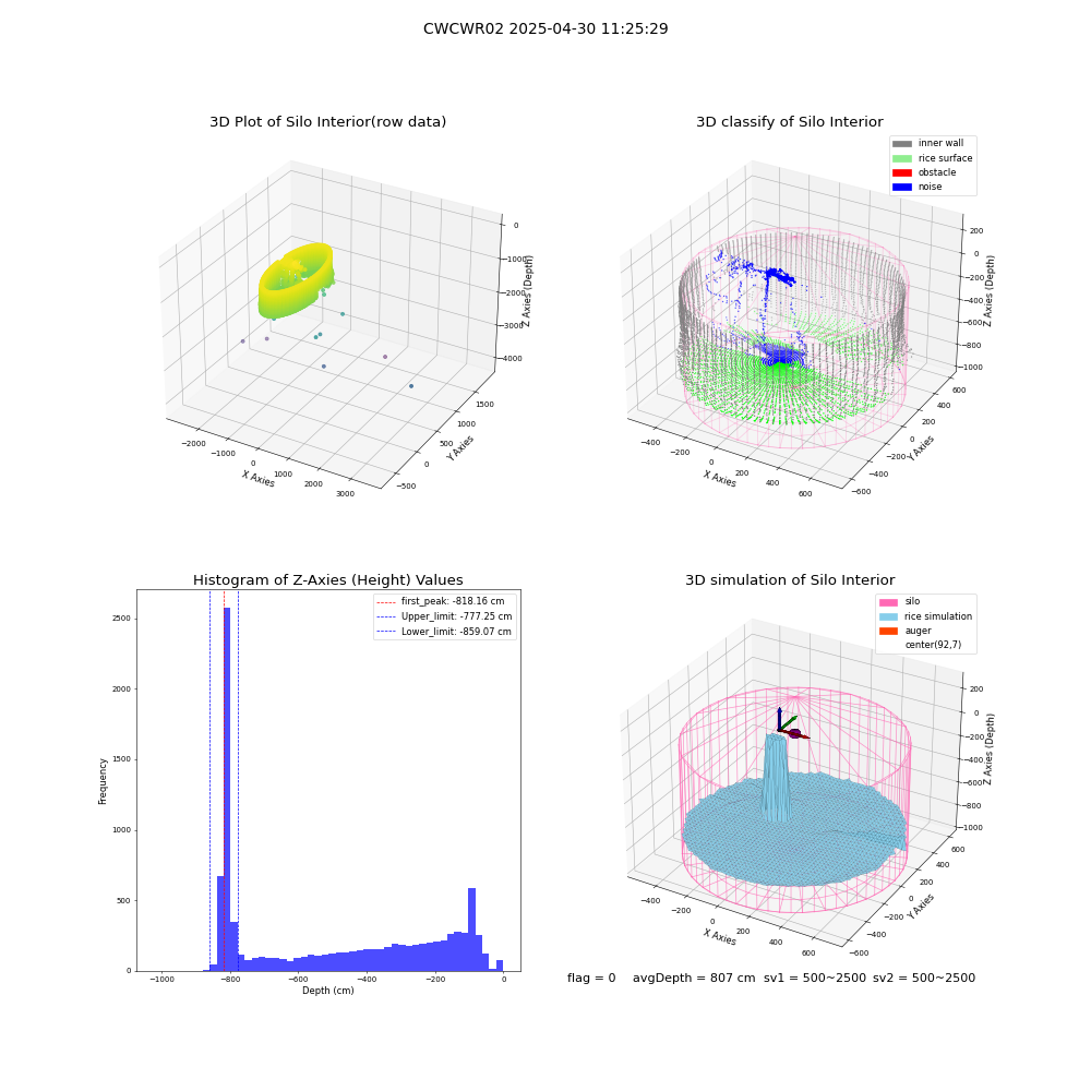 lidar visual vms_img