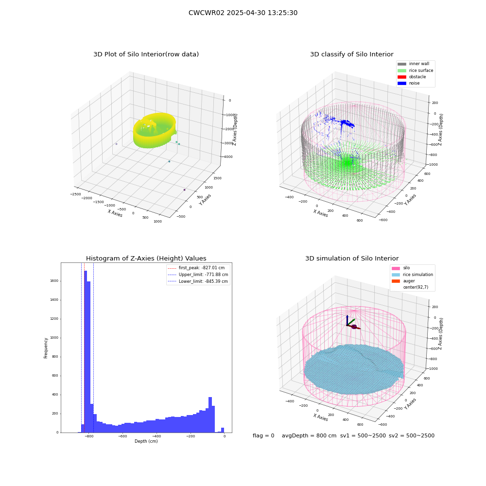lidar visual vms_img