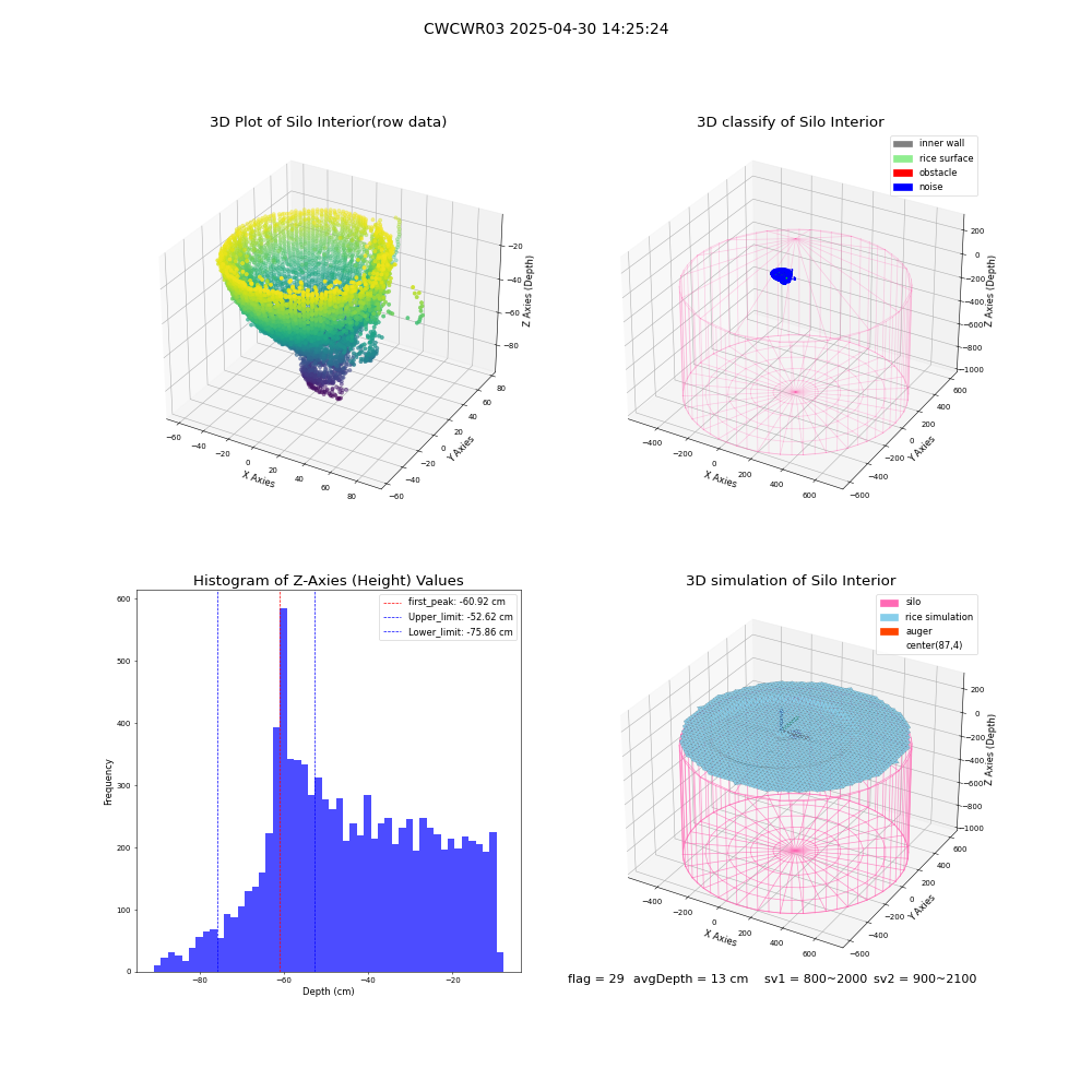 lidar visual vms_img