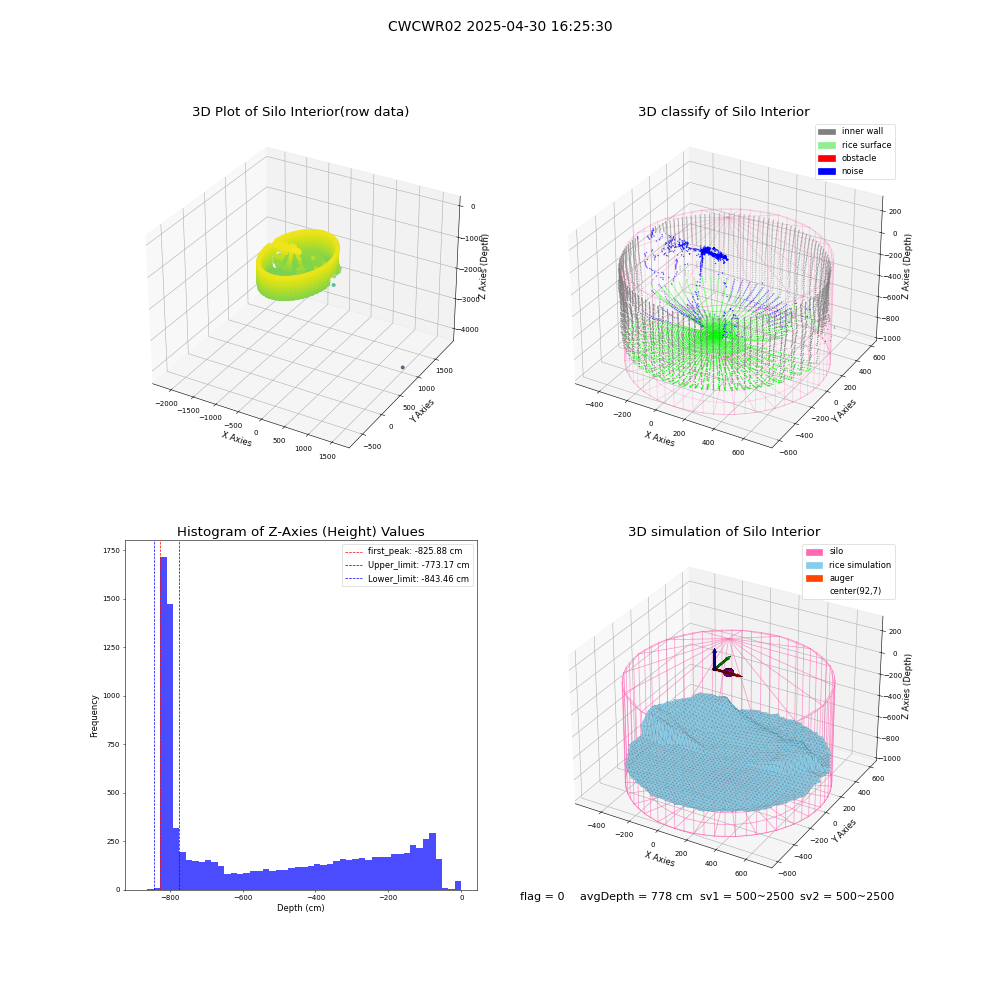 lidar visual vms_img