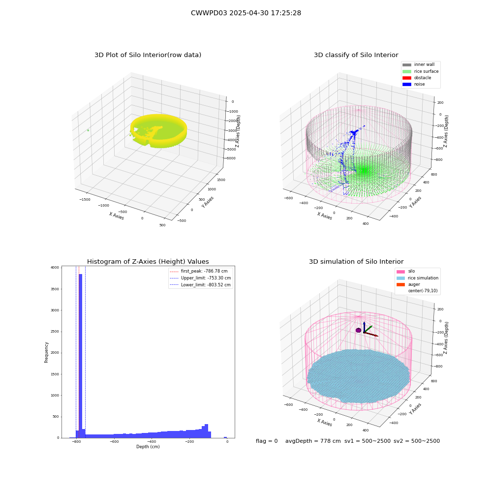 lidar visual vms_img