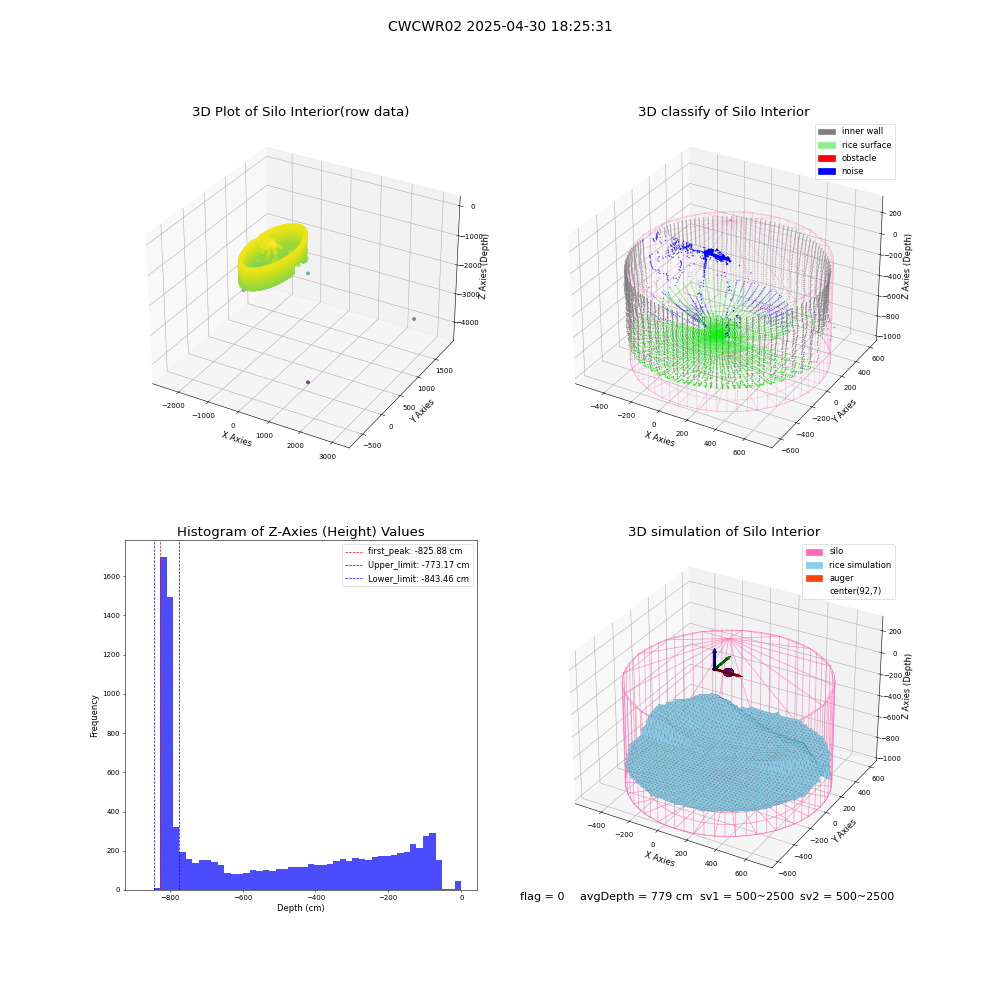lidar visual vms_img