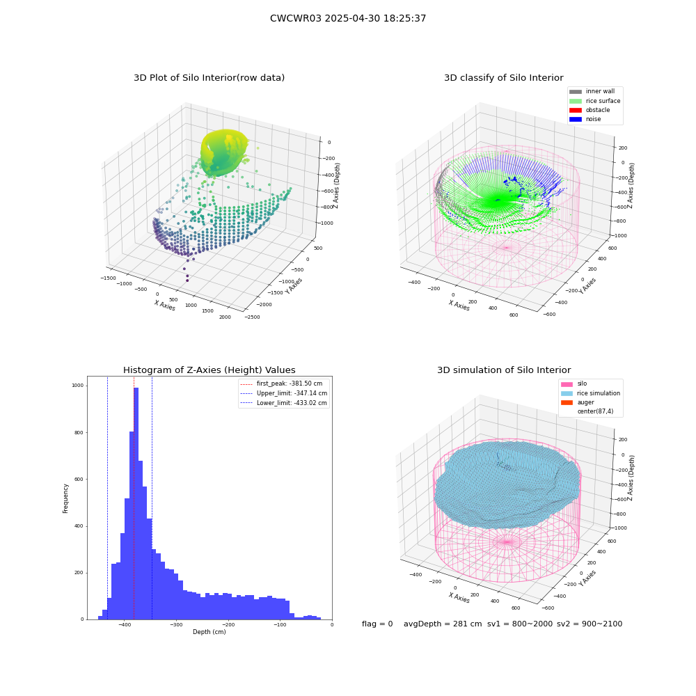 lidar visual vms_img