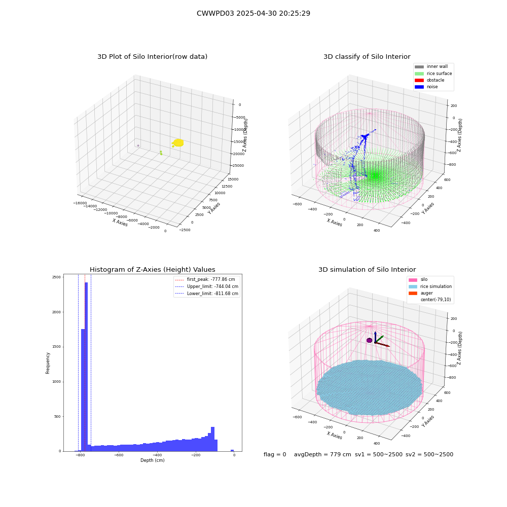 lidar visual vms_img