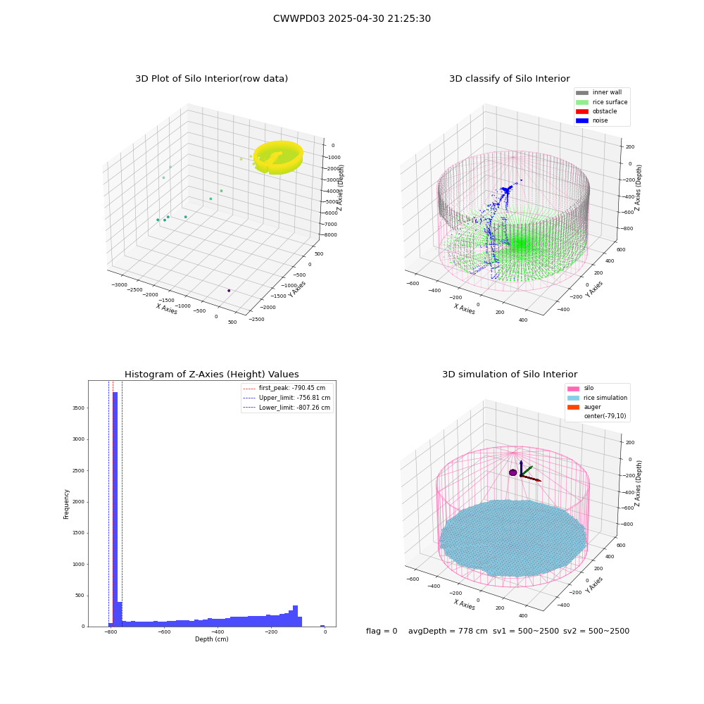 lidar visual vms_img