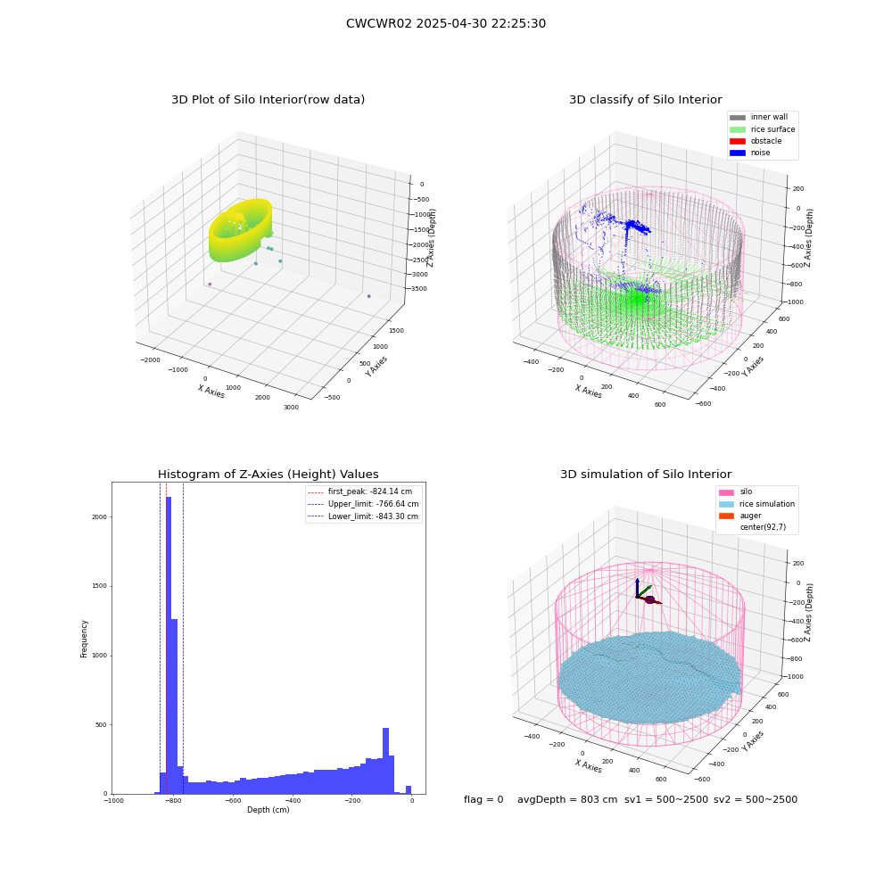 lidar visual vms_img