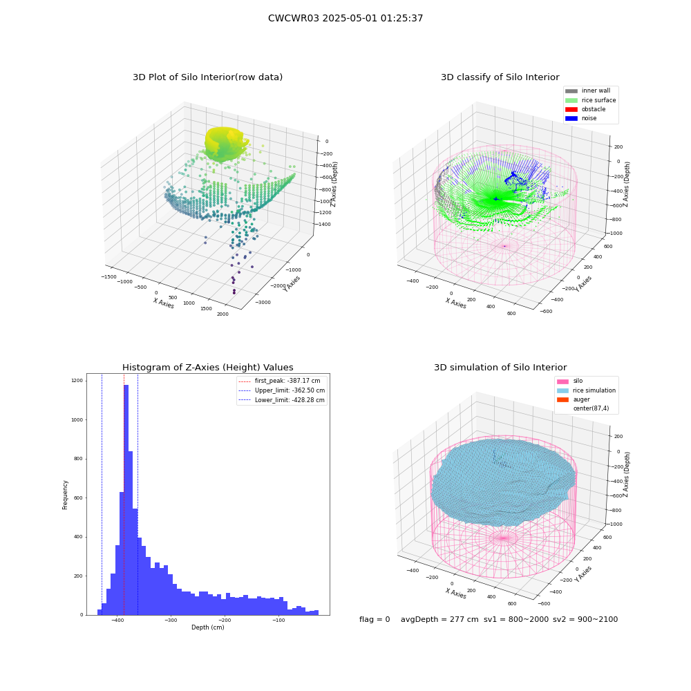 lidar visual vms_img