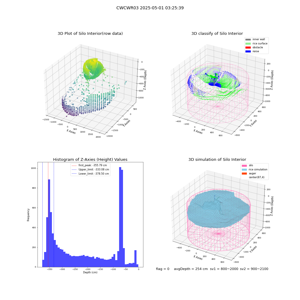 lidar visual vms_img