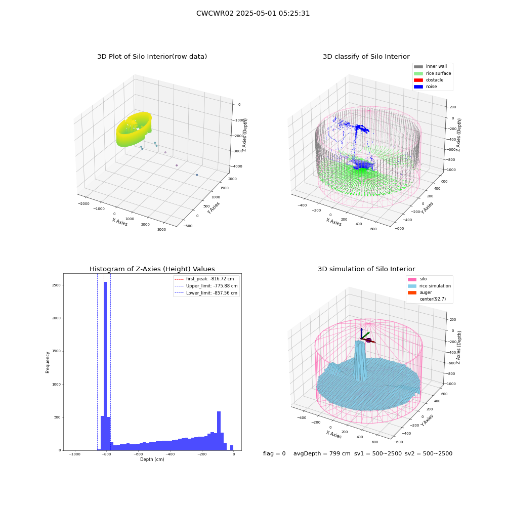 lidar visual vms_img