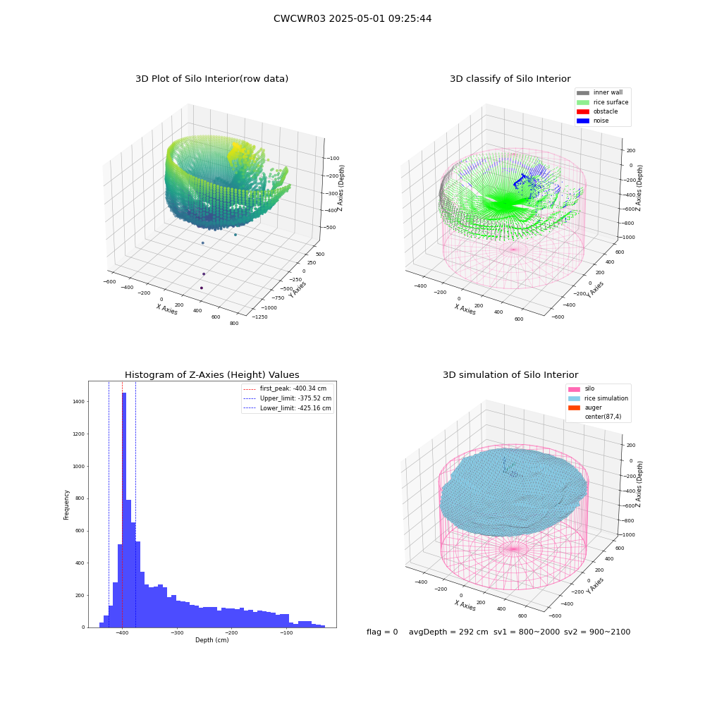 lidar visual vms_img