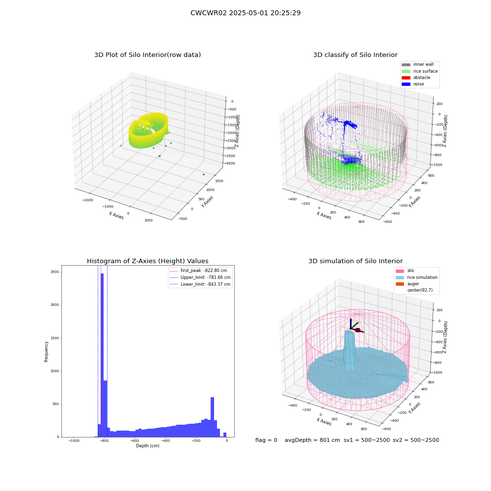 lidar visual vms_img