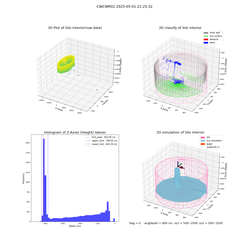 lidar visual vms_img
