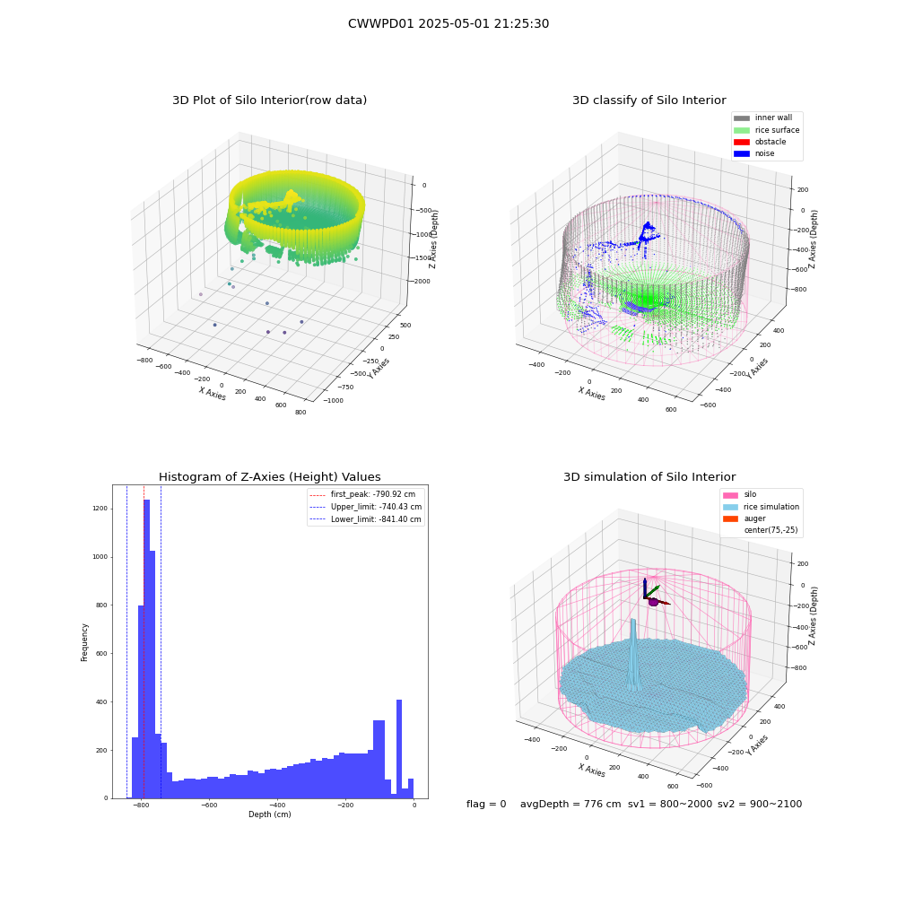 lidar visual vms_img