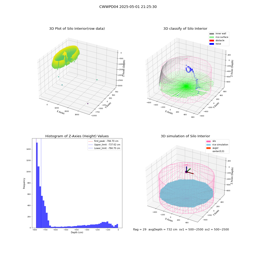 lidar visual vms_img