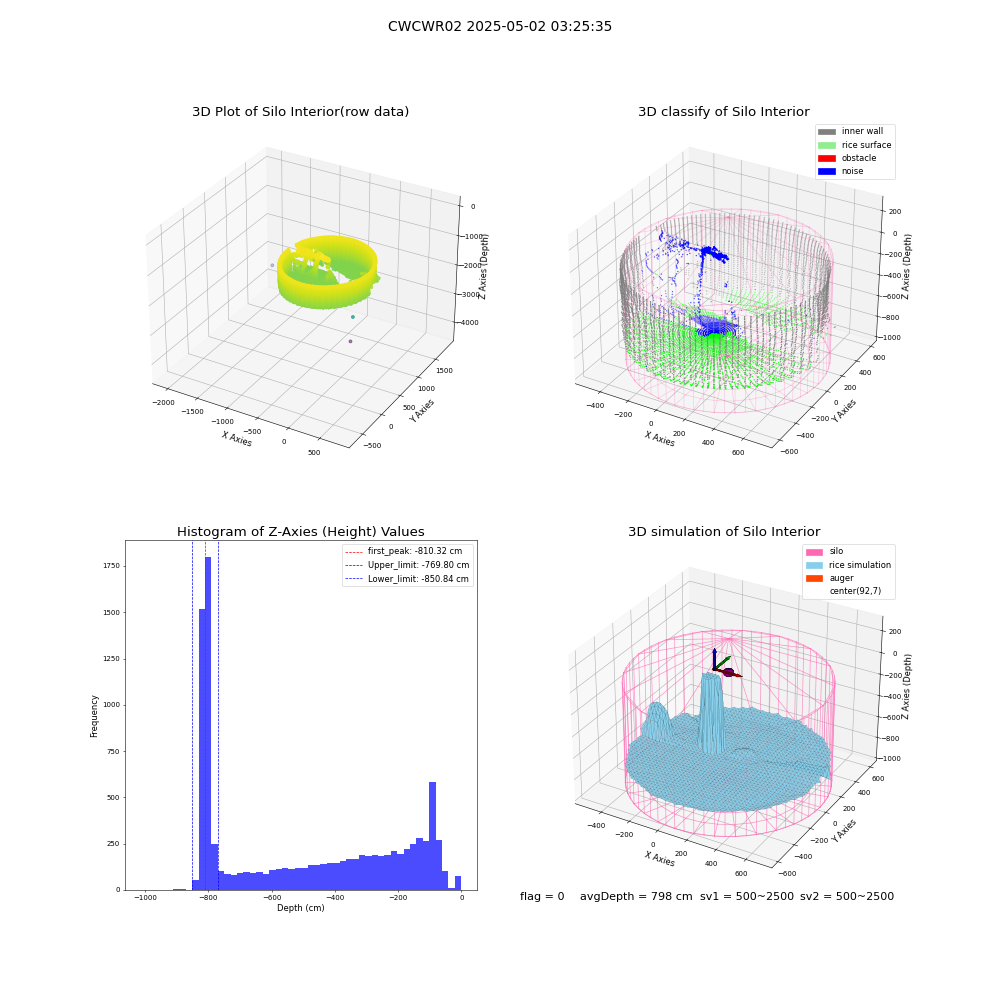 lidar visual vms_img