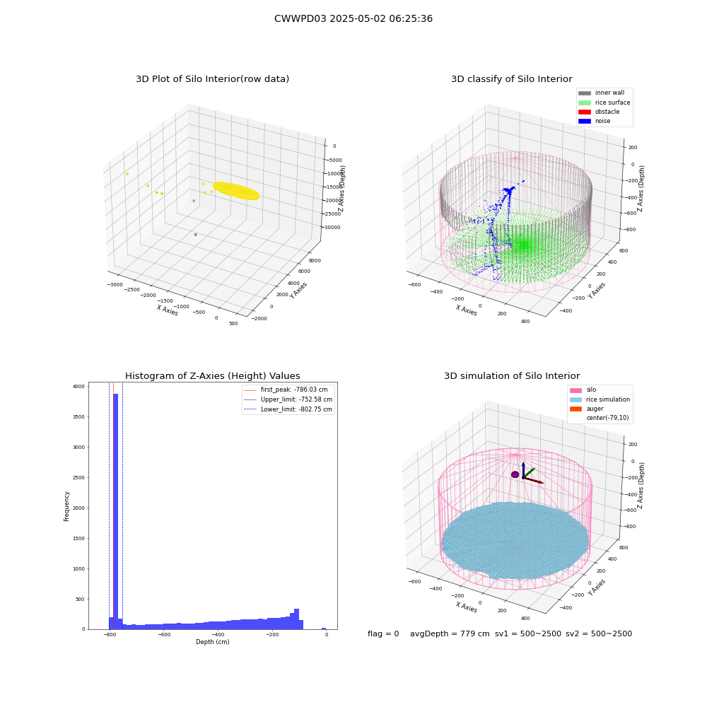 lidar visual vms_img