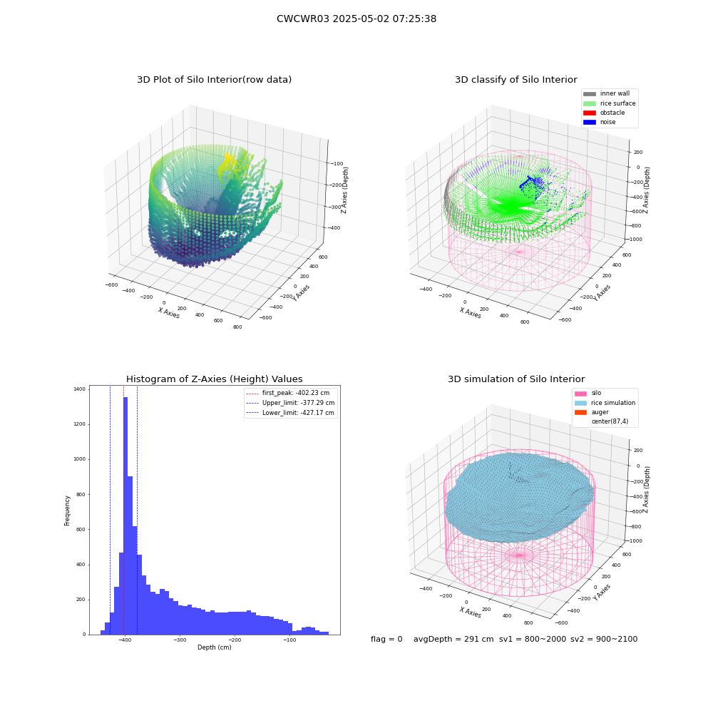 lidar visual vms_img