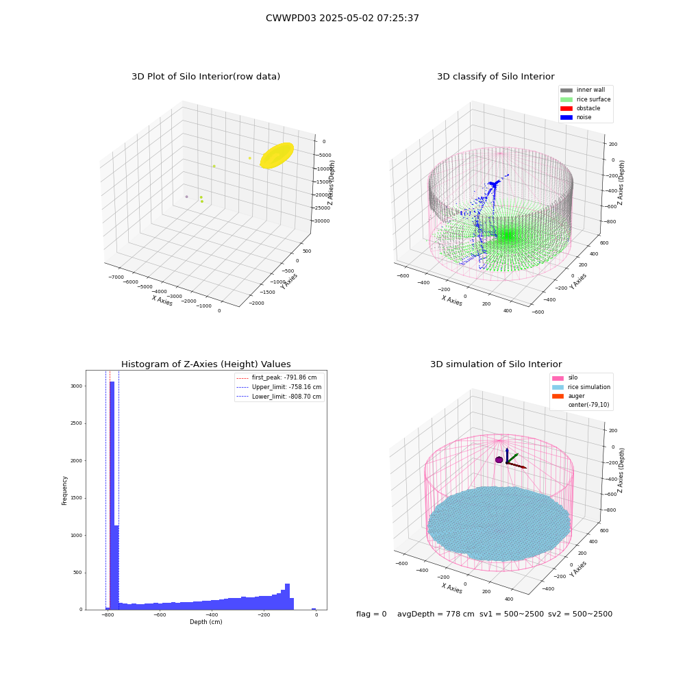 lidar visual vms_img