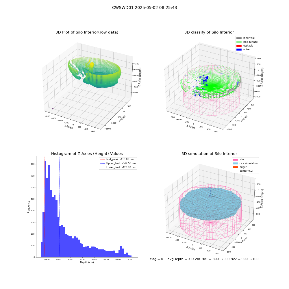 lidar visual vms_img