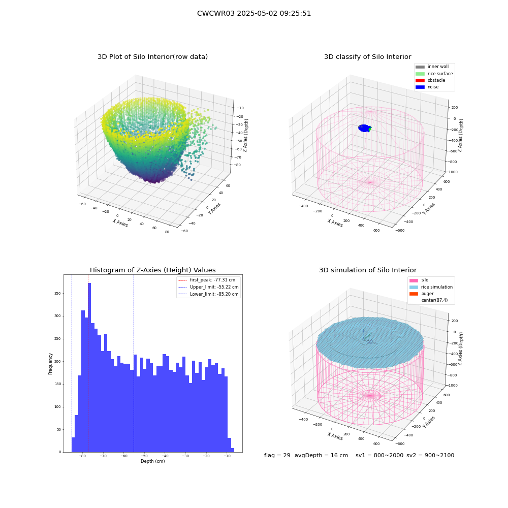 lidar visual vms_img