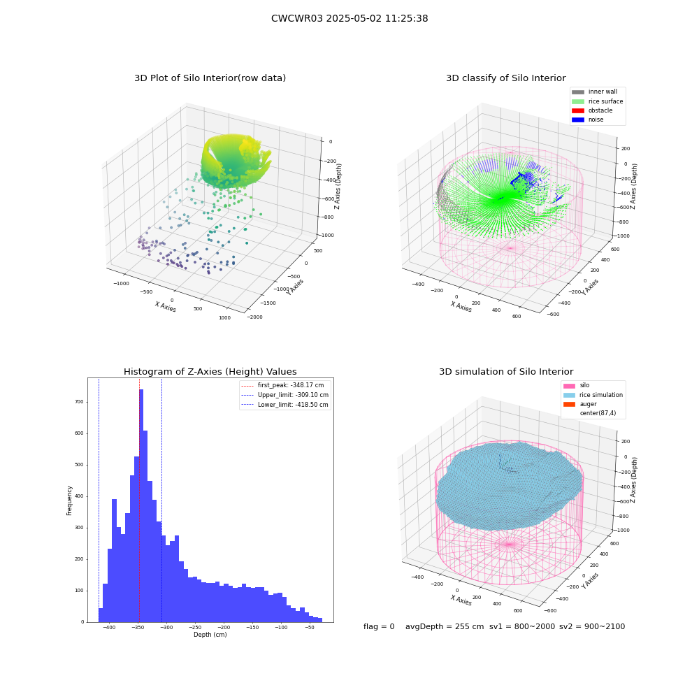 lidar visual vms_img