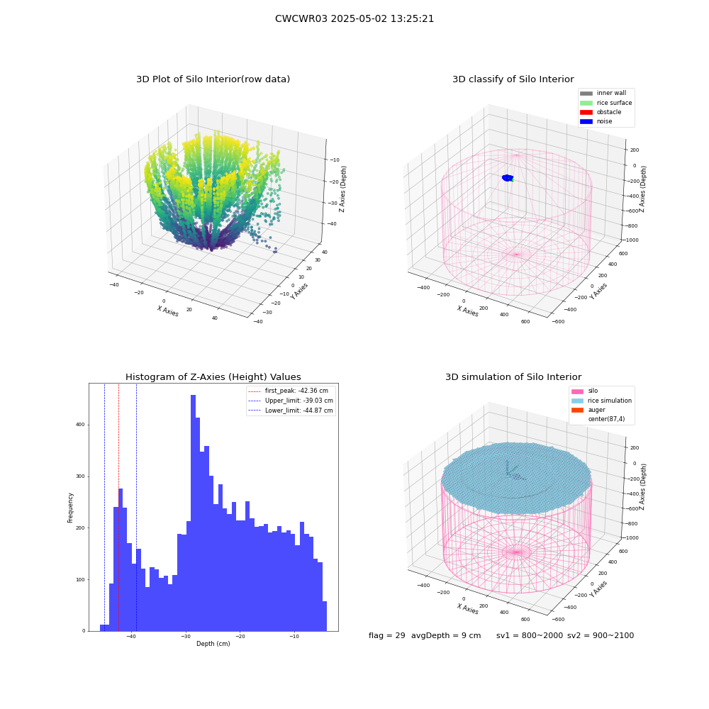 lidar visual vms_img