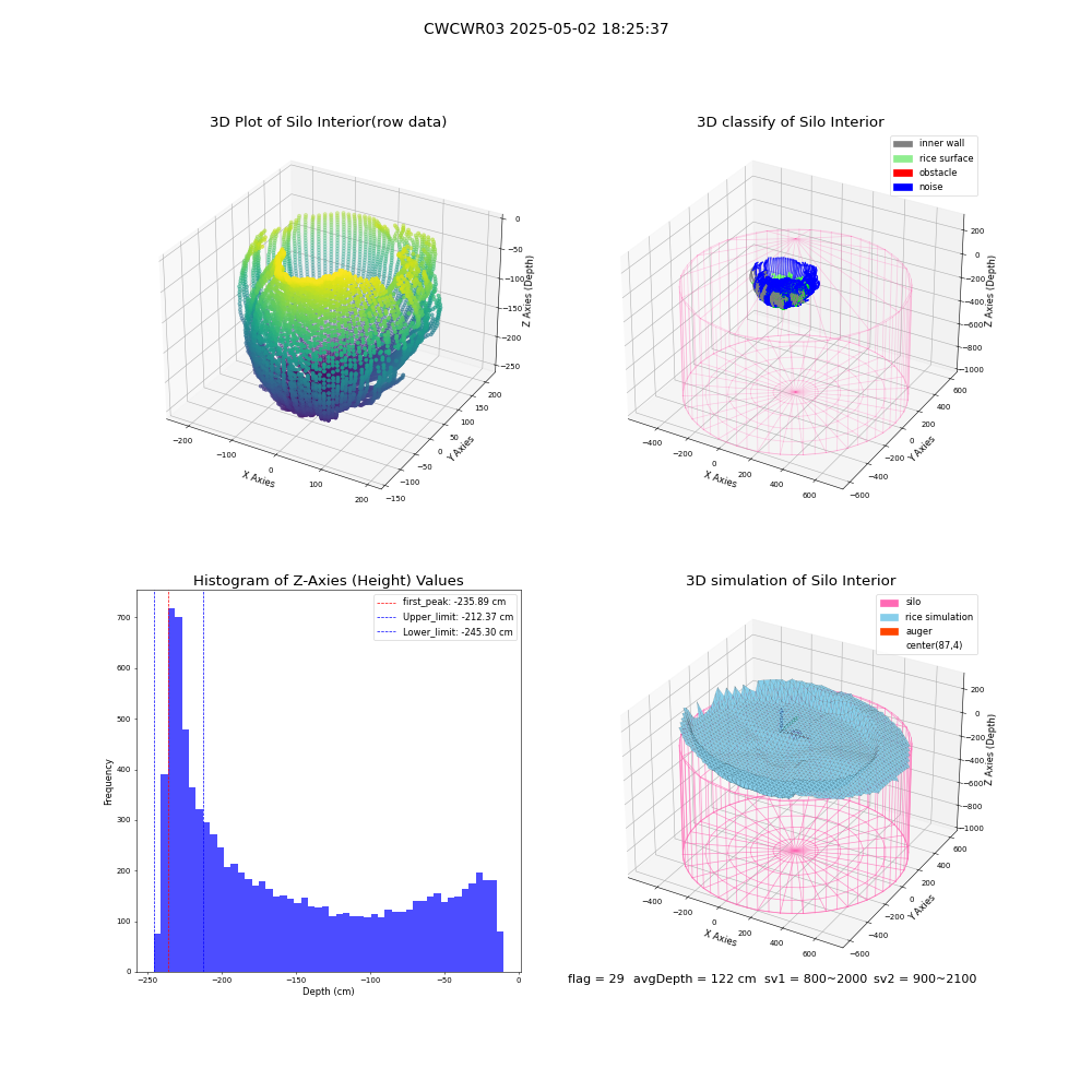 lidar visual vms_img