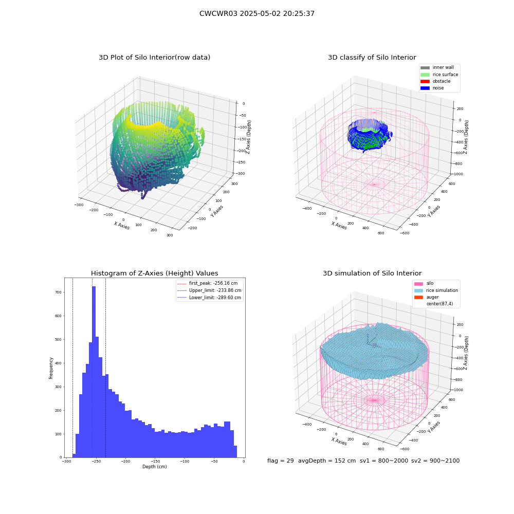lidar visual vms_img