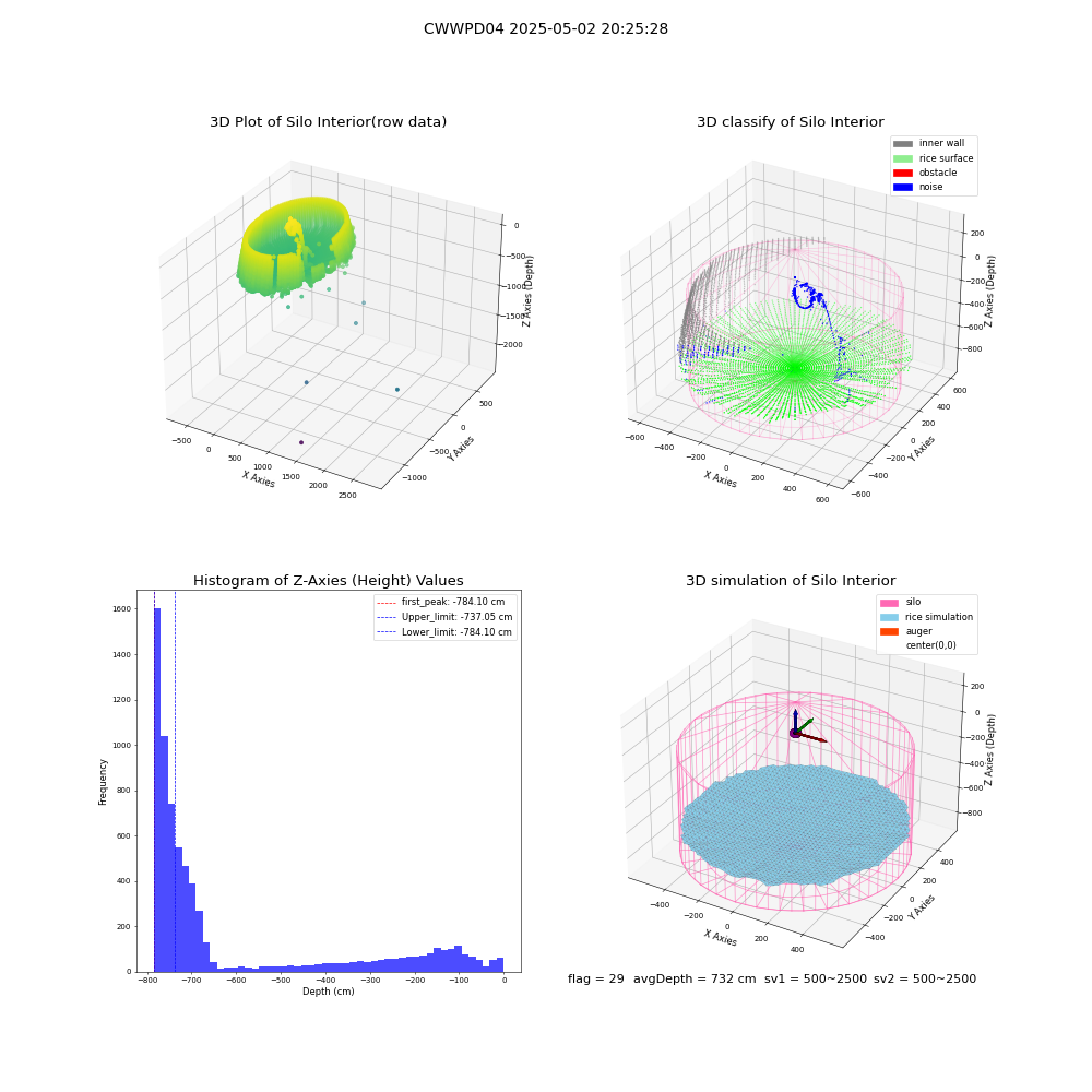 lidar visual vms_img