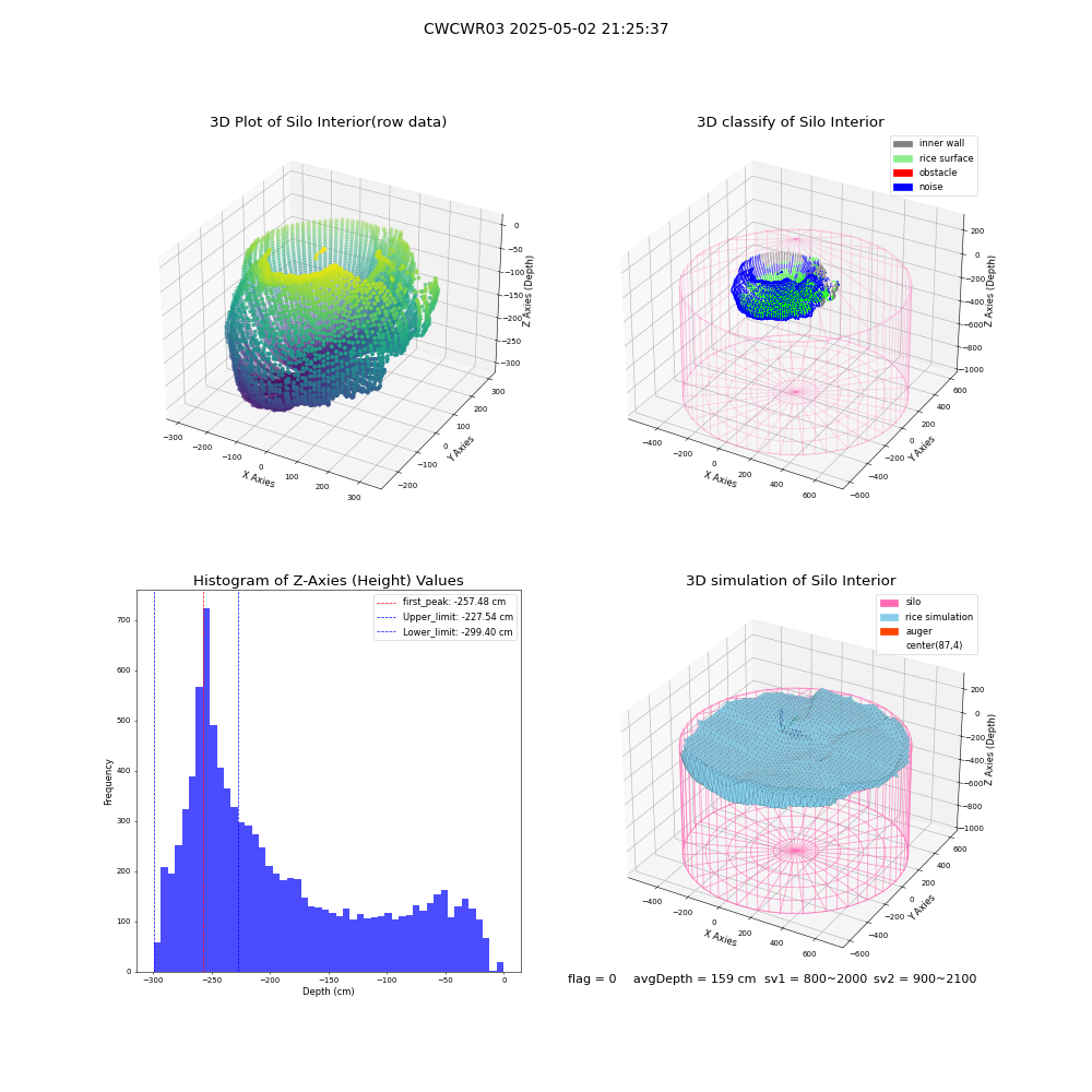 lidar visual vms_img