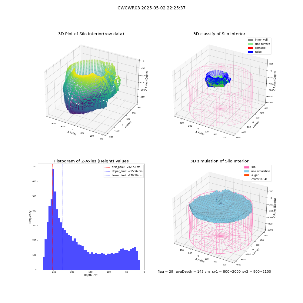 lidar visual vms_img