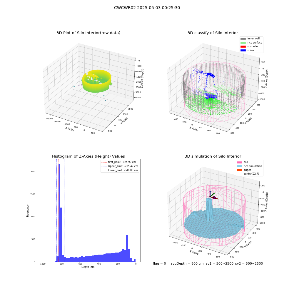 lidar visual vms_img