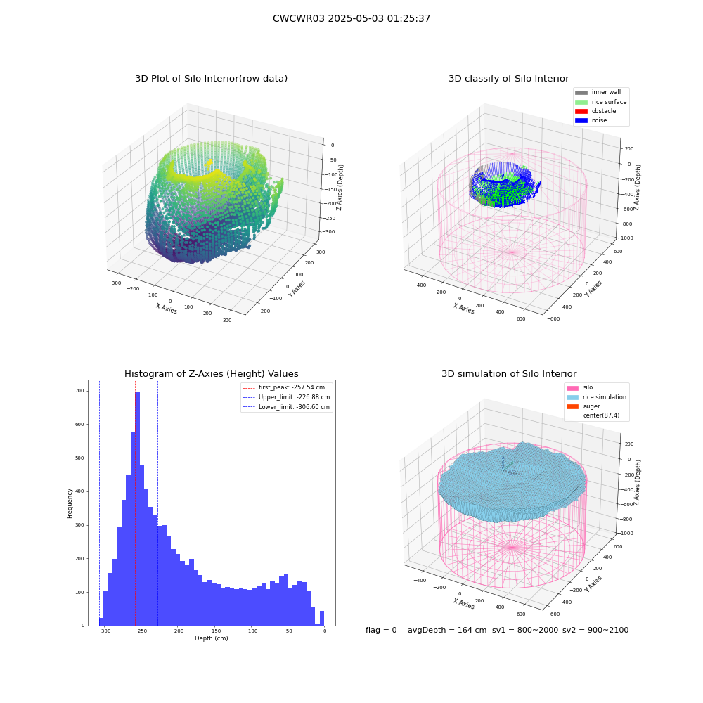lidar visual vms_img