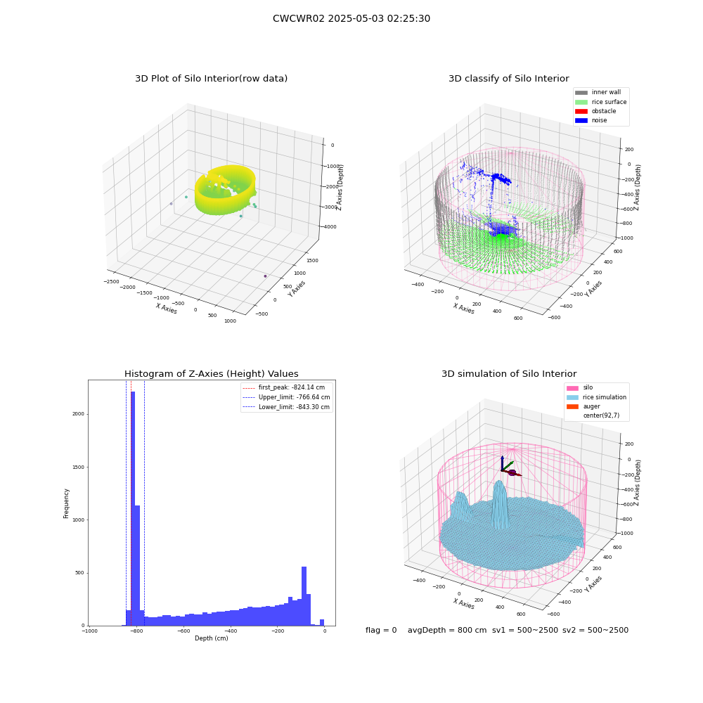 lidar visual vms_img
