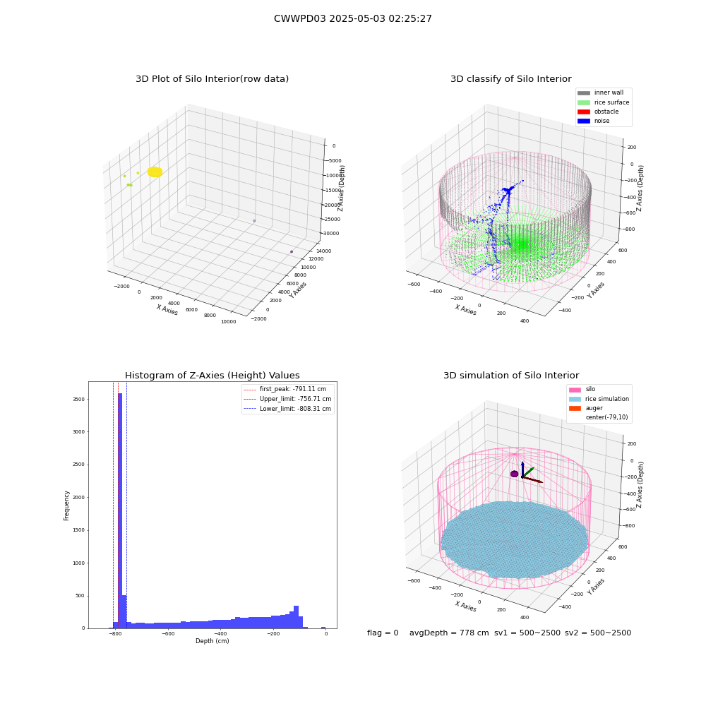 lidar visual vms_img