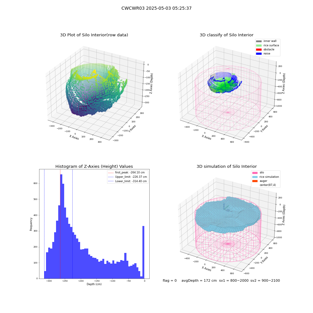 lidar visual vms_img