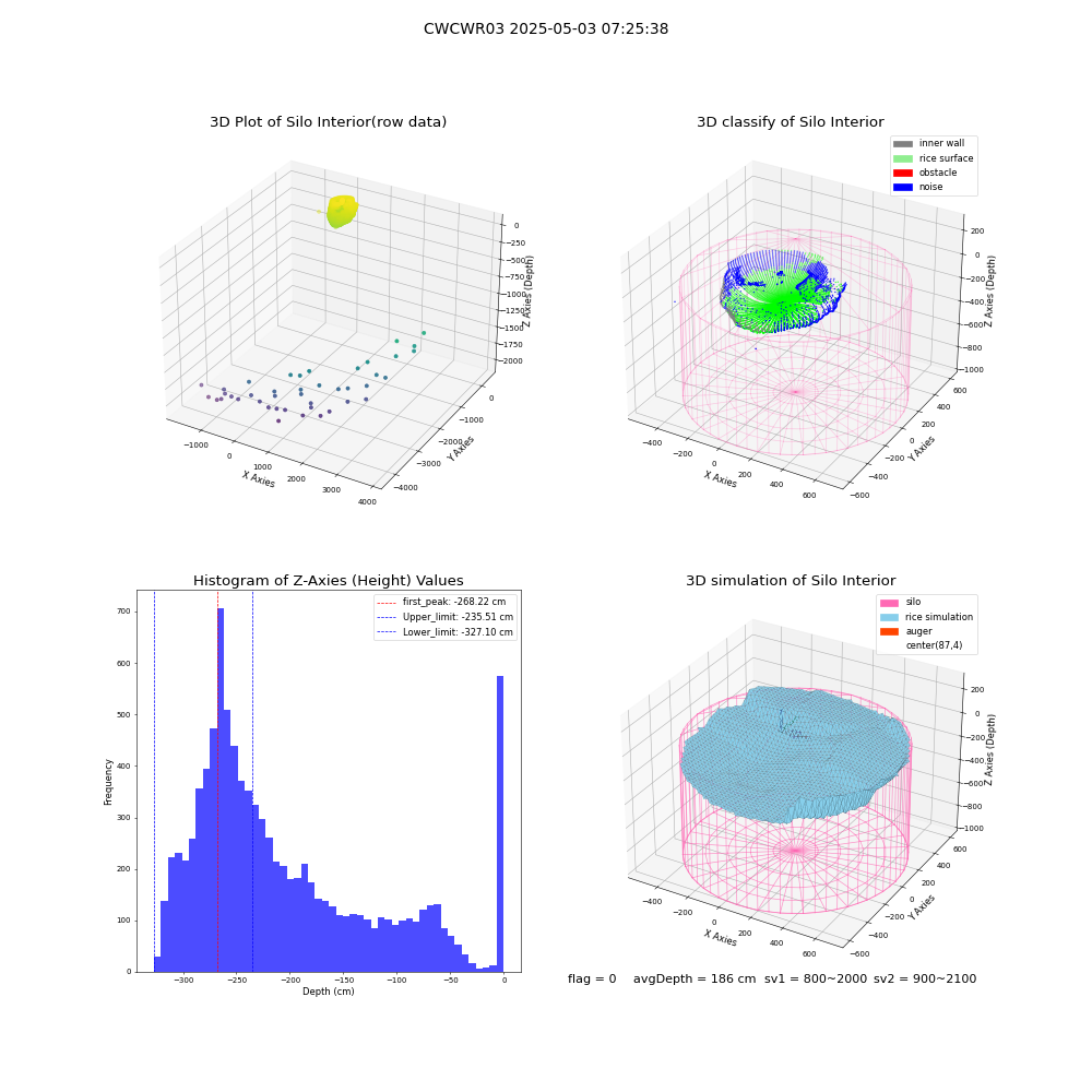 lidar visual vms_img